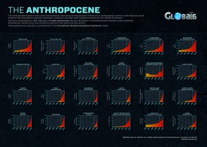 Anthropocene-Graphs-300x213